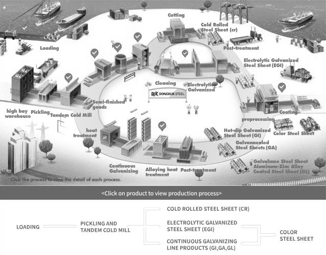 Cold rolled products process flash mobile image